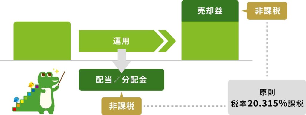新NISAのイメージ
