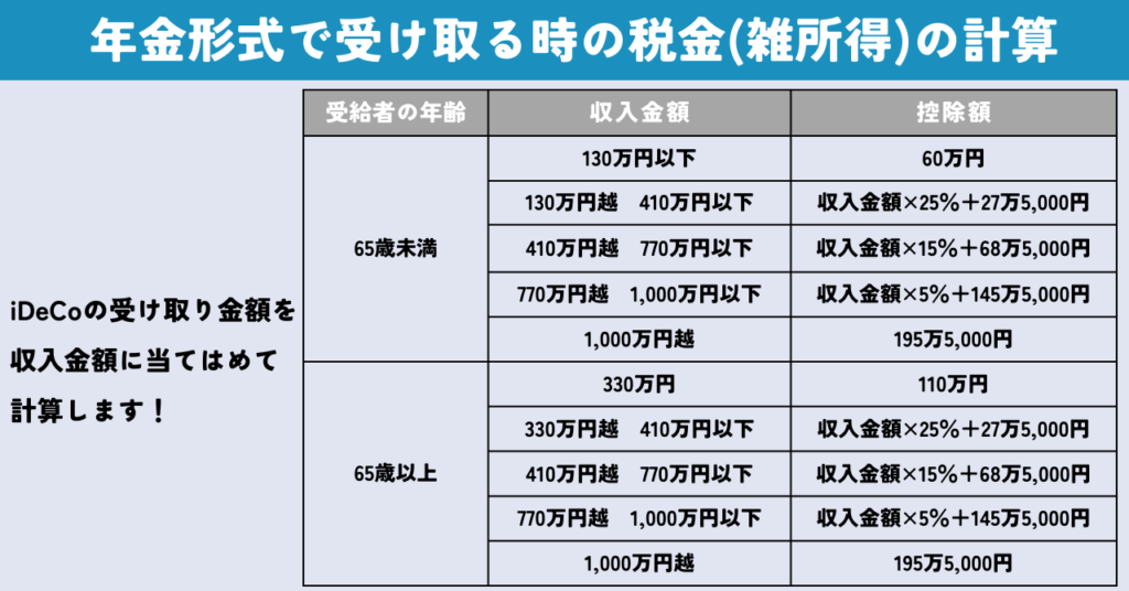年金形式で受け取る時の税金(雑所得)の計算
