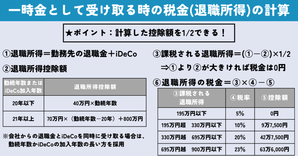 一時金として受け取る時の税金(退職所得)の計算