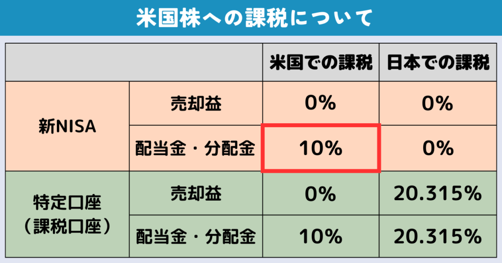 米国株への課税について
