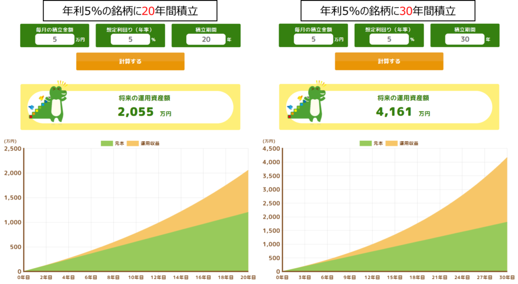 積立シミュレーション結果